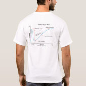 Dunning Kruger T-Shirt (Rückseite)