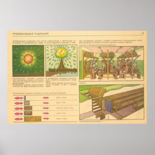 durchdringende Strahlung Poster