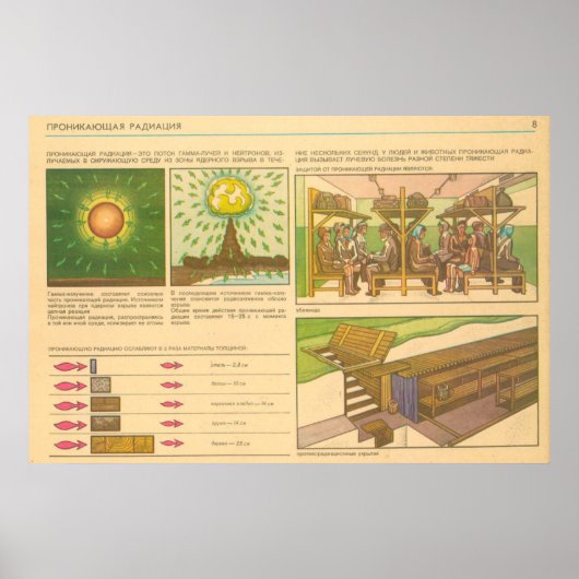 durchdringende Strahlung Poster (Vorne)