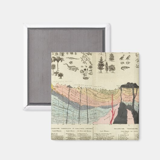 Durchschnitt eines Teils der Erdkruste Magnet (Vorderseite/Rückseite)