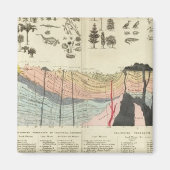 Durchschnitt eines Teils der Erdkruste Magnet (Vorne)