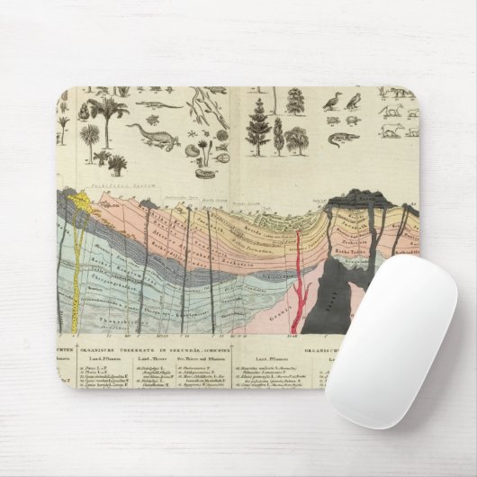 Durchschnitt eines Teils der Erdkruste Mousepad (Mit Mouse)