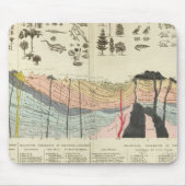 Durchschnitt eines Teils der Erdkruste Mousepad (Vorne)