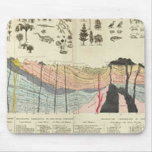 Durchschnitt eines Teils der Erdkruste Mousepad