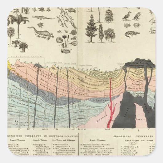 Durchschnitt eines Teils der Erdkruste Quadratischer Aufkleber (Vorderseite)