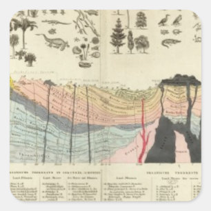Durchschnitt eines Teils der Erdkruste Quadratischer Aufkleber