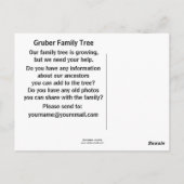 Dürnstein, Österreich, Familienbaum Postkarte (Rückseite)