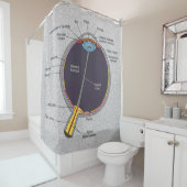 Duschvorhang aus dem Auge (Beispiel)