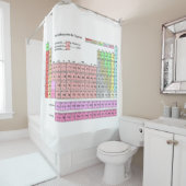 Duschvorhang Periodensystem der Elemente (Beispiel)