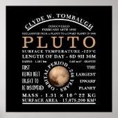 Dwarf Planet Pluto Detailed Astronomy Poster (Vorne)