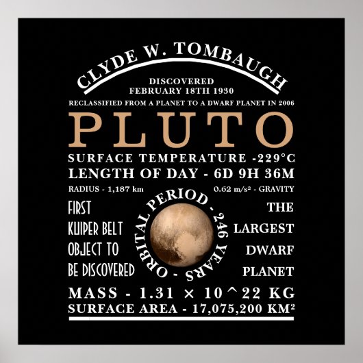 Dwarf Planet Pluto Detailed Astronomy Poster (Vorne)