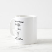 Dynamische elektrische Maschine US Patent 390721 v Kaffeetasse (Vorderseite Links)