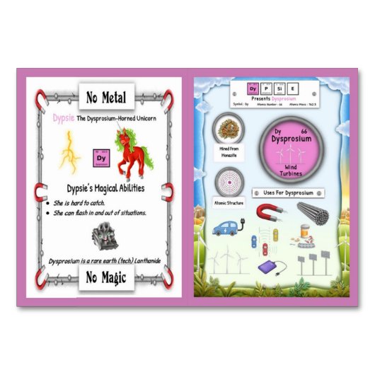 Dypsie - Dysprosium Horn Unicorn Trading Card Tischnummer (Vorderseite)