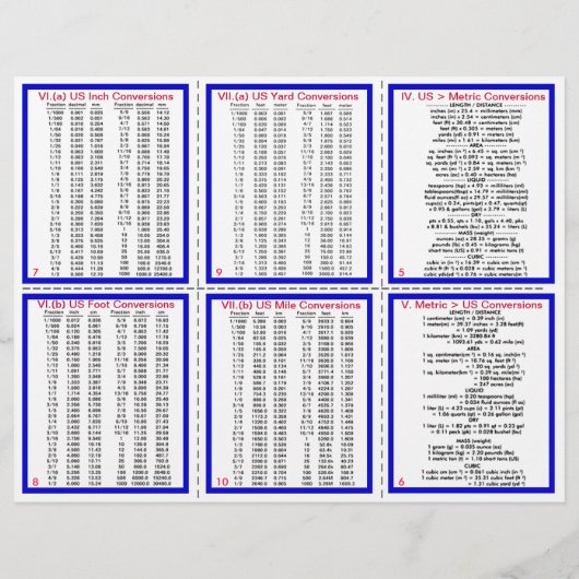 E-8** US/Metric Conversions Pocket Pamphlet Flyer (Hinten)