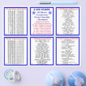 E-8** US/Metric Conversions Pocket Pamphlet Flyer (Einzeln)