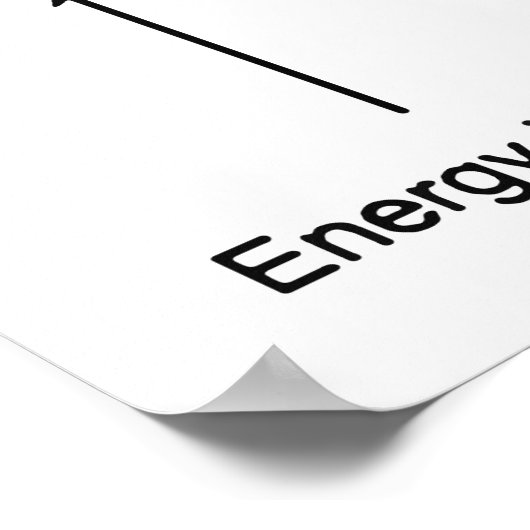 E=MC2 Einsteins Relativitätstheorie Poster (Ecke)