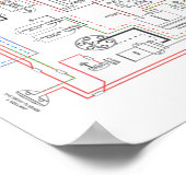 E Typ Jag, Drahtdiagramm. Poster (Ecke)