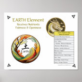 Earth Element Acupuncture Poster (Vorne)