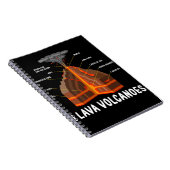 Earth Magma Lava Vulkan Geology Gift Notizblock (Rechte Seite)