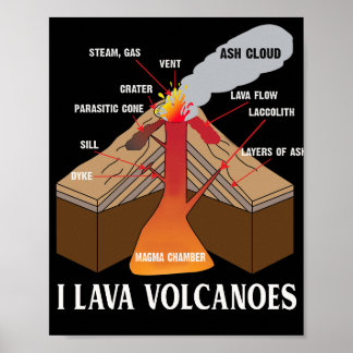 Earth Magma Lava Vulkan Geology Science Poster