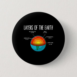 Earth Structure Earth Day Science Teacher Kids Boy Button