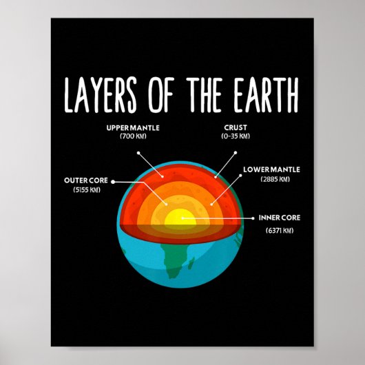 Earth Structure Earth Day Science Teacher Kids Boy Poster (Vorne)