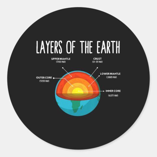 Earth Structure Earth Day Science Teacher Kids Boy Runder Aufkleber (Vorderseite)