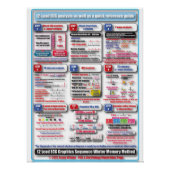 ECG-Ausbildungspaket Poster (Vorderseite)