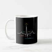 Ecg Ekg Heartbeat Kaffeetasse (Links)