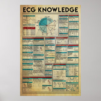 ECG Knowledge Poster, Cardiology Knowledge Poster