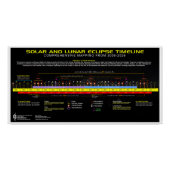 Eclipse 2008-2026 poster (Vorderseite)