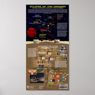 Eclipse of the Dragon Poster