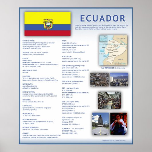 Ecuador Poster (Vorne)