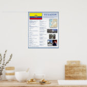 Ecuador Poster (Küche)