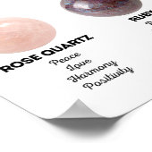 Edelsteine und Kristalle Poster (Ecke)