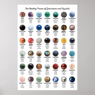Edelsteine und Kristalle Poster