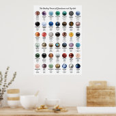 Edelsteine und Kristalle Poster (Küche)