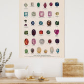 Edelsteine und Wertvolle Steine-Poster Poster (Küche)