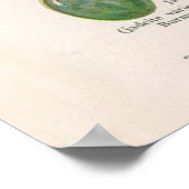 Edelsteine und Wertvolle Steine-Poster Poster (Ecke)