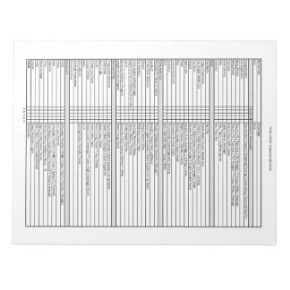 Editor für die Auswertung von Poppy-Welpen Notizblock