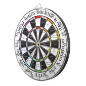 EDS Diagnostics Dartboard Dartscheibe (Vorderseite rechts)