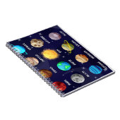 Educational Planets Notebook – Solar System Notizblock (Rechte Seite)
