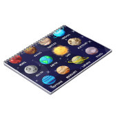 Educational Planets Notebook – Solar System Notizblock (Linke Seite)