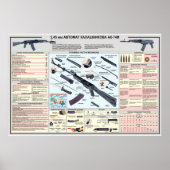 educational posters  AK-74 Kalashnikov Poster (Vorne)