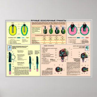 educational posters - hand grenade Soviet Union Poster