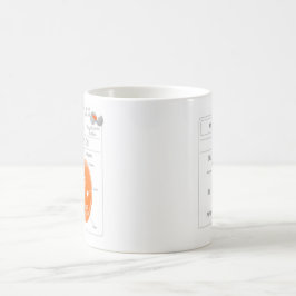 EduPaper Produkt-Biologie-Kaffee-Tasse Kaffeetasse