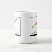 Edward Lear Runcible Vogel Kaffeetasse (Mittel)