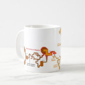 Ei-Obstgarten Kaffeetasse (Vorderseite Links)