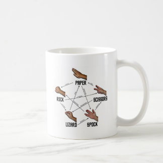 Eidechse-Spock Kaffeetasse