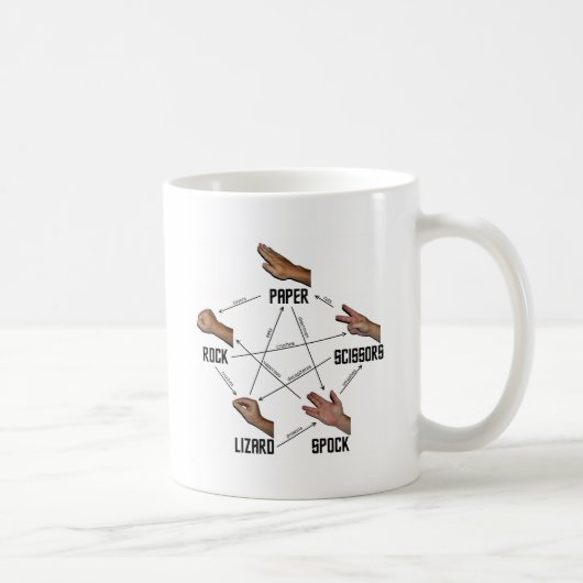 Eidechse-Spock Kaffeetasse (Rechts)